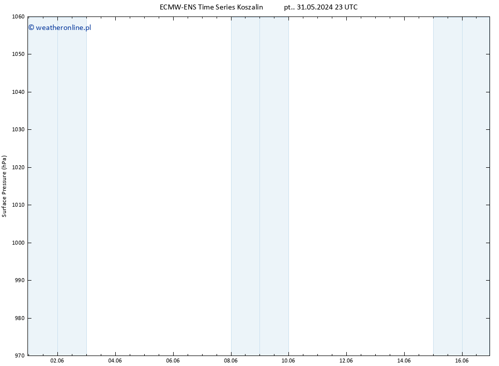 ciśnienie ALL TS so. 01.06.2024 23 UTC