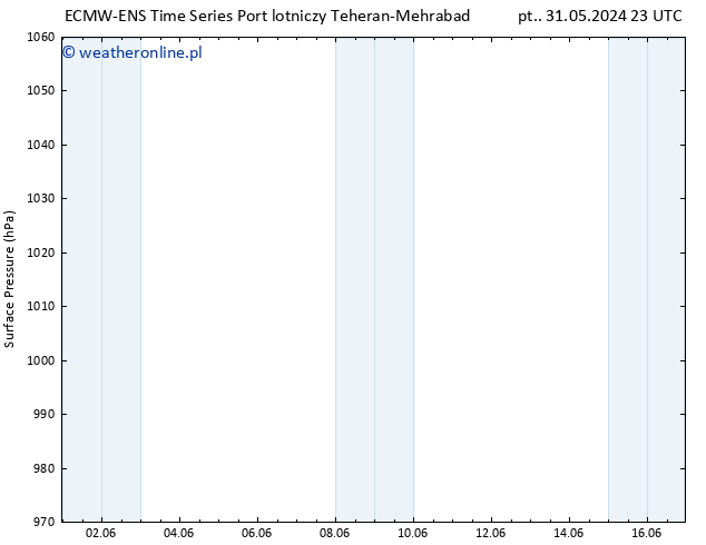 ciśnienie ALL TS śro. 05.06.2024 17 UTC