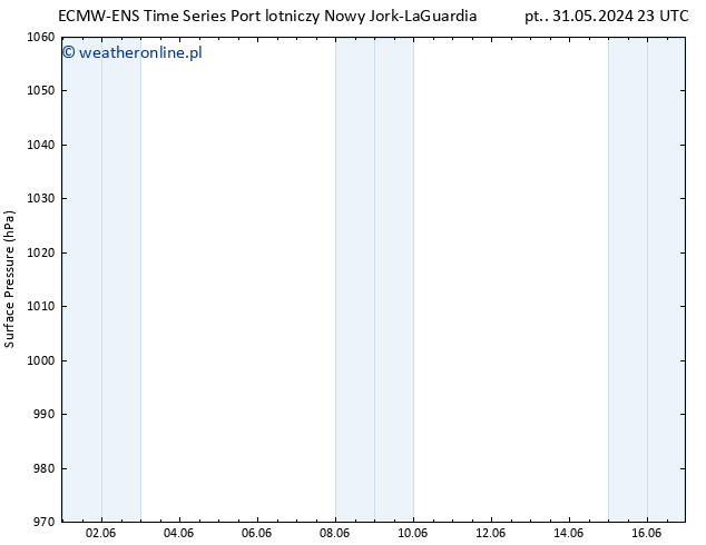 ciśnienie ALL TS nie. 02.06.2024 23 UTC