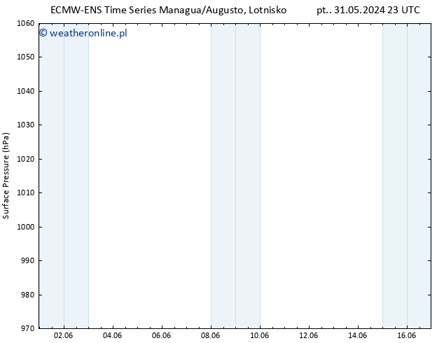 ciśnienie ALL TS nie. 02.06.2024 23 UTC