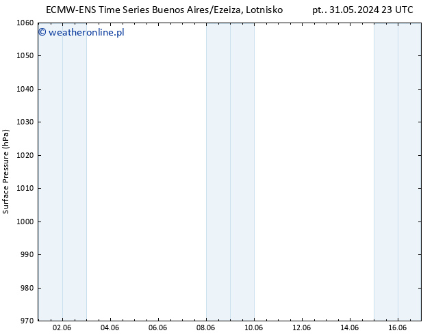 ciśnienie ALL TS wto. 04.06.2024 23 UTC