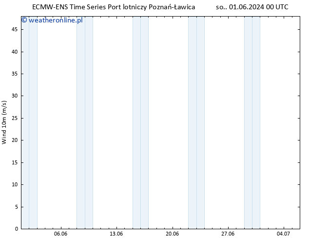 wiatr 10 m ALL TS śro. 05.06.2024 12 UTC