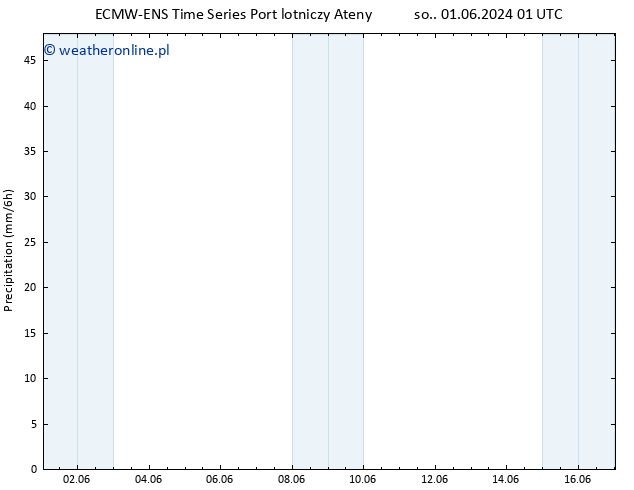 opad ALL TS so. 01.06.2024 07 UTC