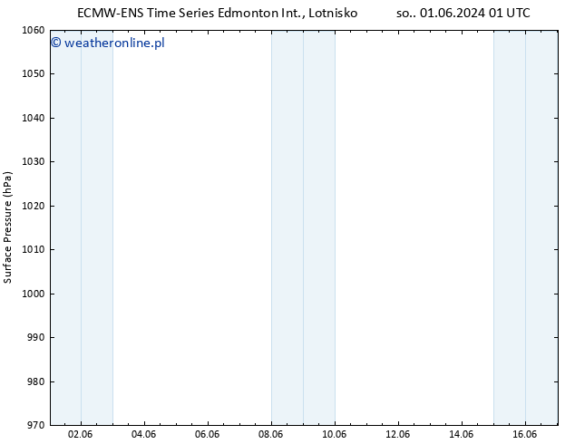 ciśnienie ALL TS so. 01.06.2024 07 UTC