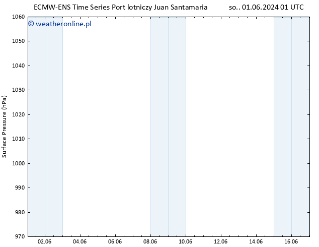 ciśnienie ALL TS nie. 09.06.2024 13 UTC