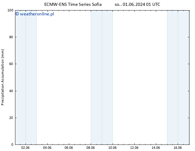 Precipitation accum. ALL TS pon. 03.06.2024 07 UTC