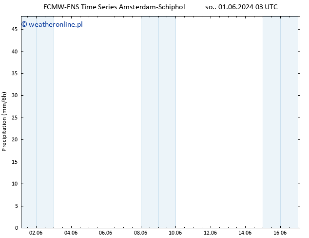 opad ALL TS wto. 04.06.2024 03 UTC