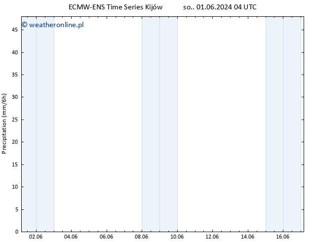 opad ALL TS wto. 04.06.2024 04 UTC