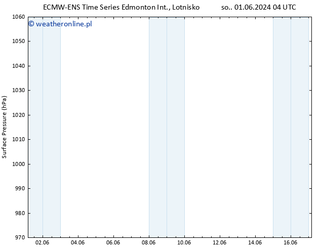 ciśnienie ALL TS so. 01.06.2024 04 UTC