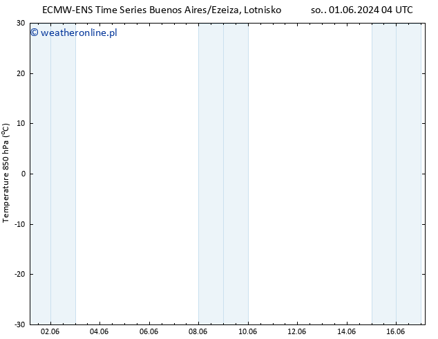 Temp. 850 hPa ALL TS śro. 05.06.2024 04 UTC