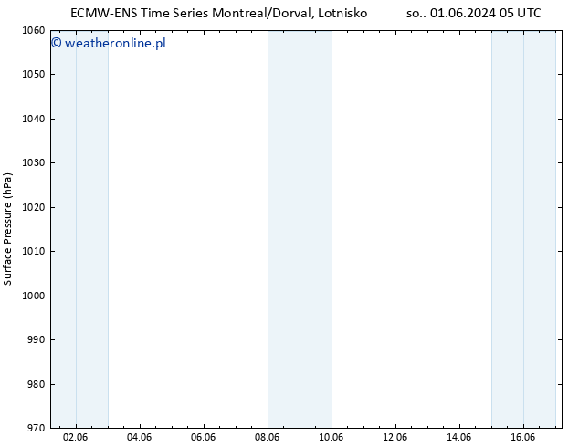 ciśnienie ALL TS so. 01.06.2024 11 UTC