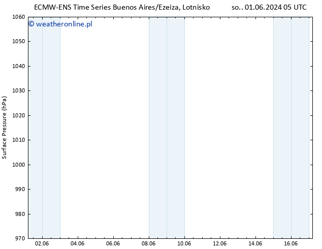 ciśnienie ALL TS nie. 02.06.2024 17 UTC