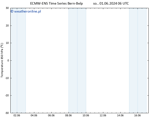 Temp. 850 hPa ALL TS pon. 03.06.2024 00 UTC