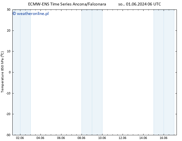 Temp. 850 hPa ALL TS so. 01.06.2024 06 UTC