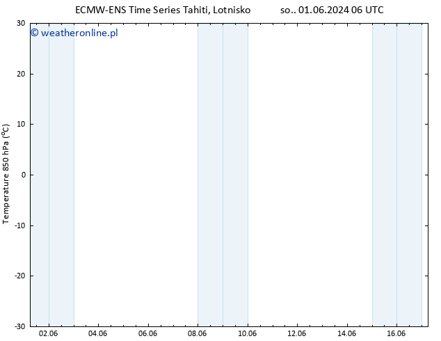 Temp. 850 hPa ALL TS nie. 02.06.2024 12 UTC