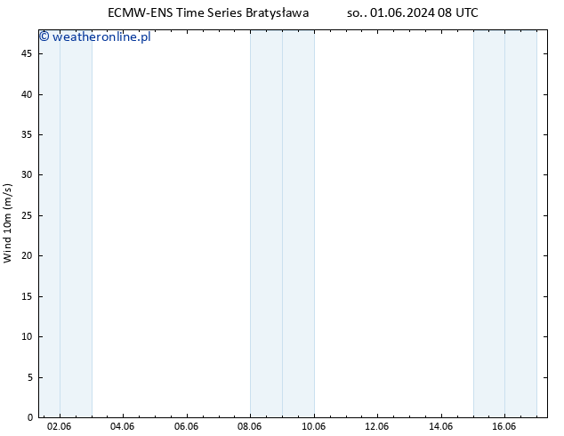 wiatr 10 m ALL TS pon. 17.06.2024 08 UTC