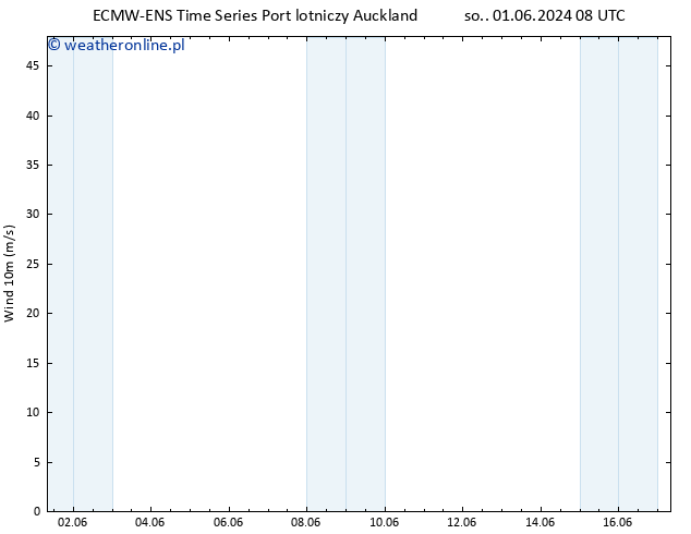 wiatr 10 m ALL TS pon. 17.06.2024 08 UTC