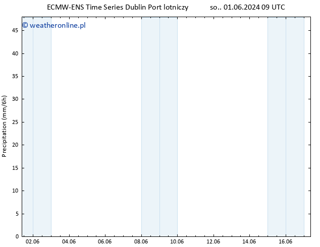 opad ALL TS so. 01.06.2024 15 UTC