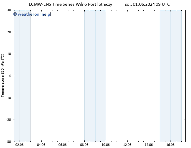 Temp. 850 hPa ALL TS so. 01.06.2024 09 UTC