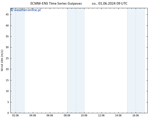 wiatr 10 m ALL TS pon. 17.06.2024 09 UTC