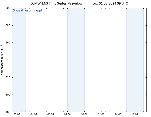 Height 500 hPa ALL TS czw. 13.06.2024 15 UTC