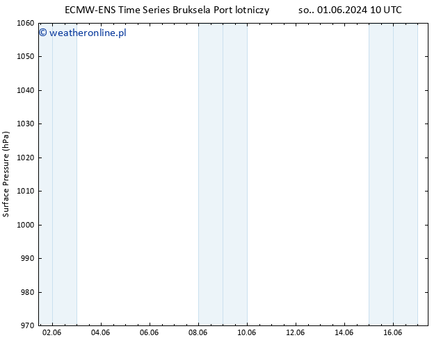 ciśnienie ALL TS so. 01.06.2024 16 UTC