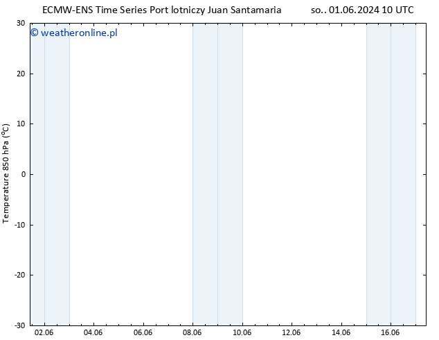 Temp. 850 hPa ALL TS pt. 07.06.2024 10 UTC