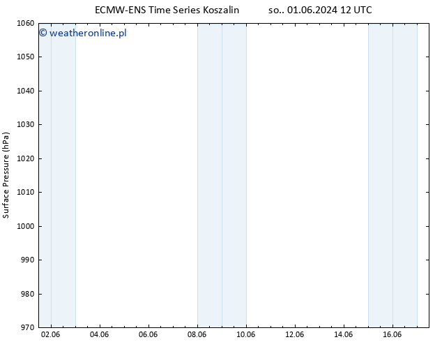 ciśnienie ALL TS so. 01.06.2024 18 UTC