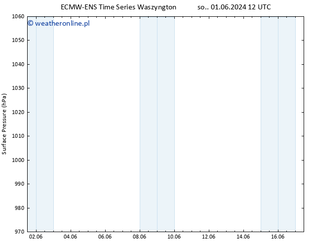 ciśnienie ALL TS so. 08.06.2024 18 UTC