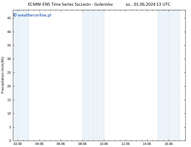 opad ALL TS nie. 09.06.2024 01 UTC