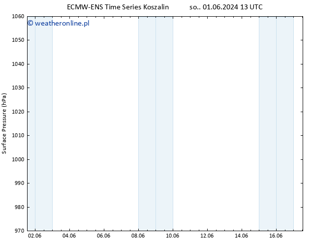 ciśnienie ALL TS wto. 04.06.2024 01 UTC