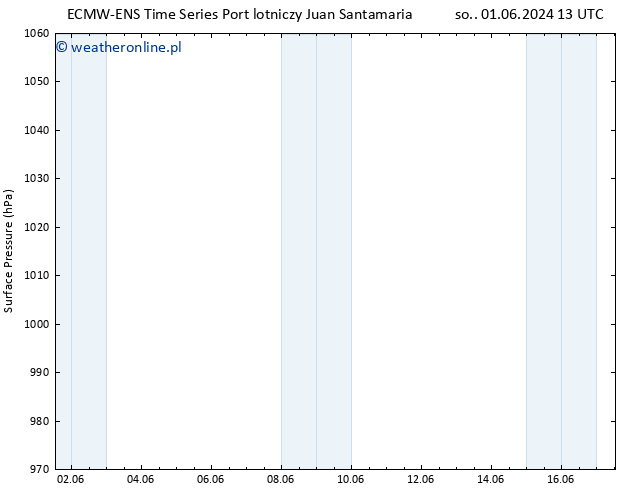 ciśnienie ALL TS pt. 07.06.2024 19 UTC