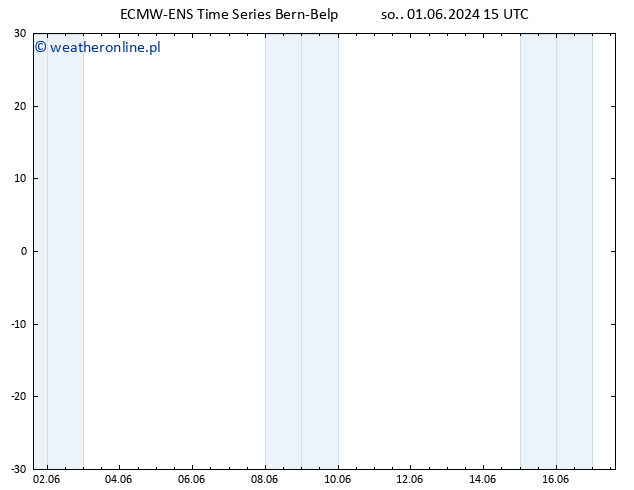 Height 500 hPa ALL TS so. 01.06.2024 15 UTC