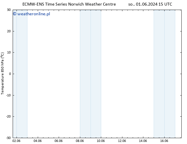 Temp. 850 hPa ALL TS nie. 02.06.2024 15 UTC