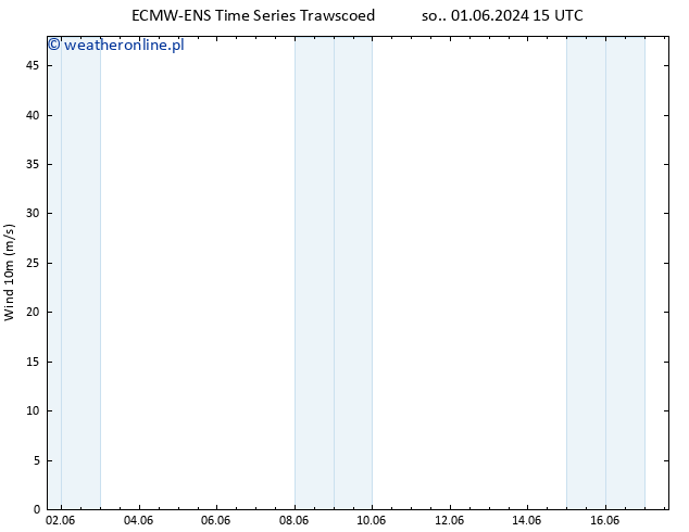 wiatr 10 m ALL TS so. 01.06.2024 21 UTC