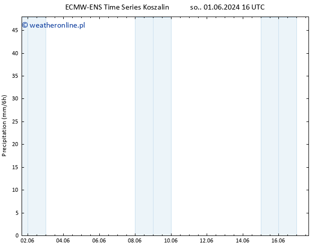 opad ALL TS pt. 07.06.2024 22 UTC