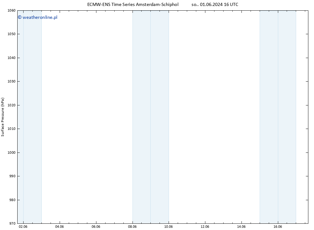 ciśnienie ALL TS pon. 17.06.2024 04 UTC