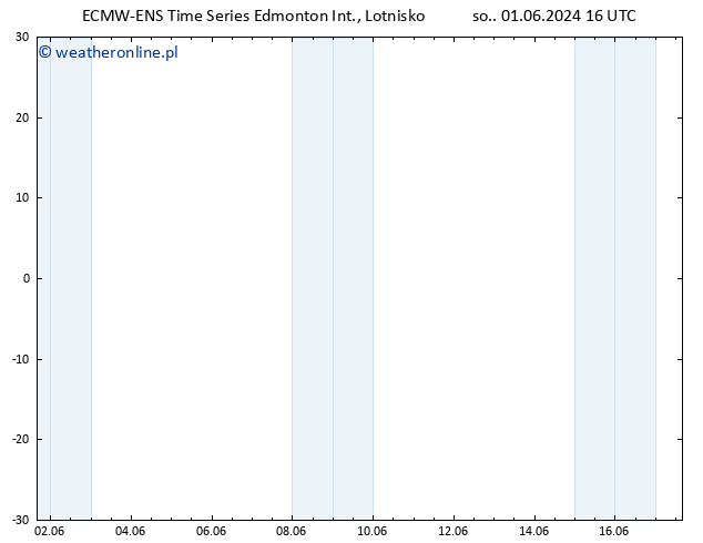 ciśnienie ALL TS so. 08.06.2024 22 UTC