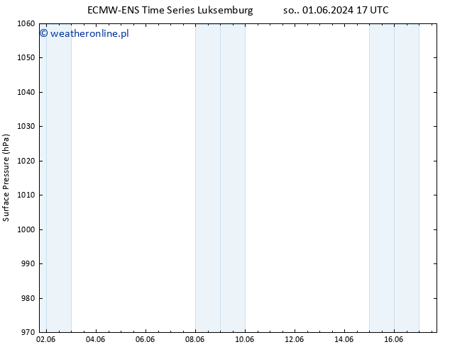 ciśnienie ALL TS nie. 02.06.2024 17 UTC