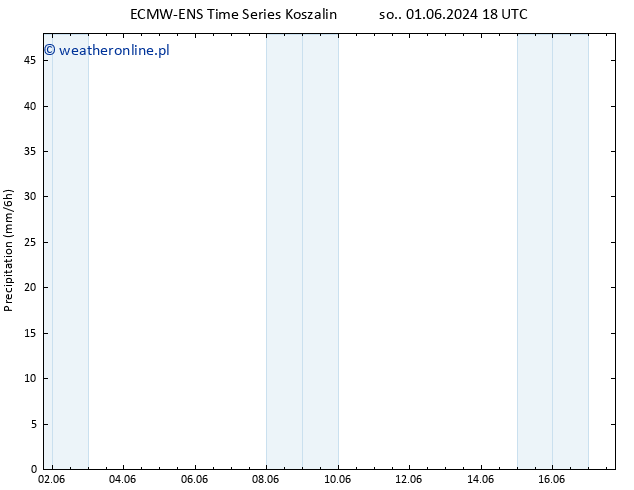 opad ALL TS nie. 02.06.2024 00 UTC