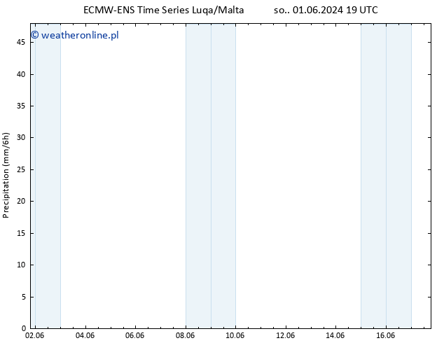 opad ALL TS śro. 05.06.2024 07 UTC