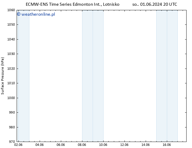 ciśnienie ALL TS wto. 04.06.2024 08 UTC