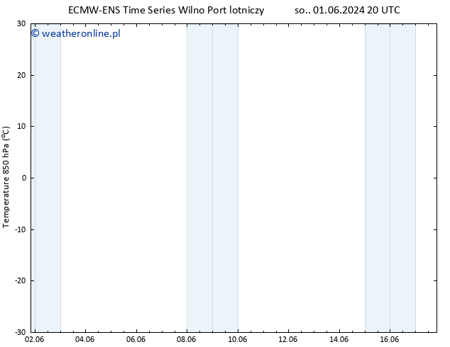 Temp. 850 hPa ALL TS so. 01.06.2024 20 UTC
