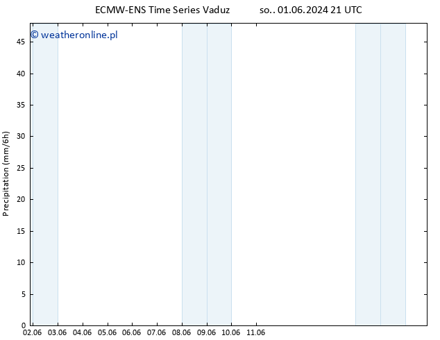 opad ALL TS śro. 05.06.2024 15 UTC