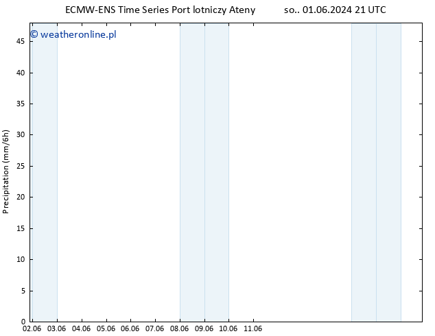 opad ALL TS czw. 06.06.2024 09 UTC