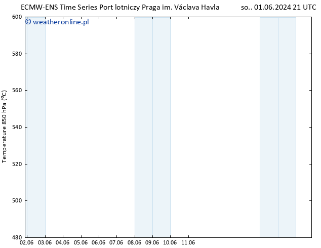 Height 500 hPa ALL TS so. 01.06.2024 21 UTC