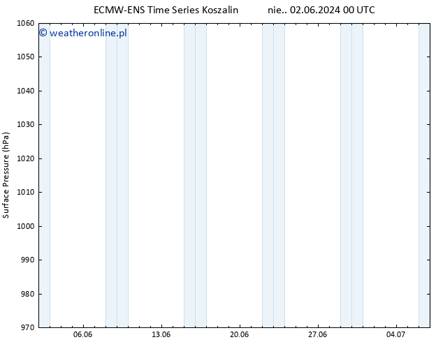 ciśnienie ALL TS pon. 03.06.2024 12 UTC