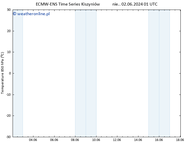 Temp. 850 hPa ALL TS nie. 02.06.2024 01 UTC