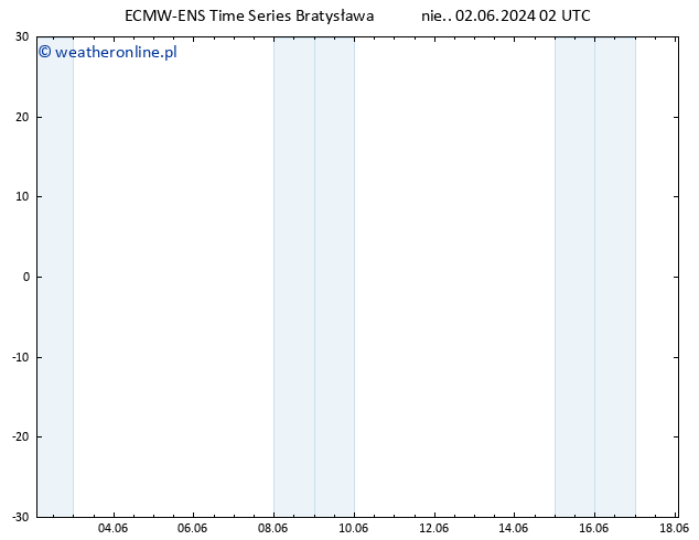 Height 500 hPa ALL TS nie. 02.06.2024 02 UTC