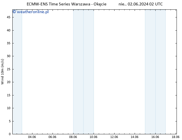 wiatr 10 m ALL TS pon. 03.06.2024 08 UTC